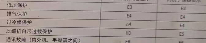 隰县空调电话在哪里找